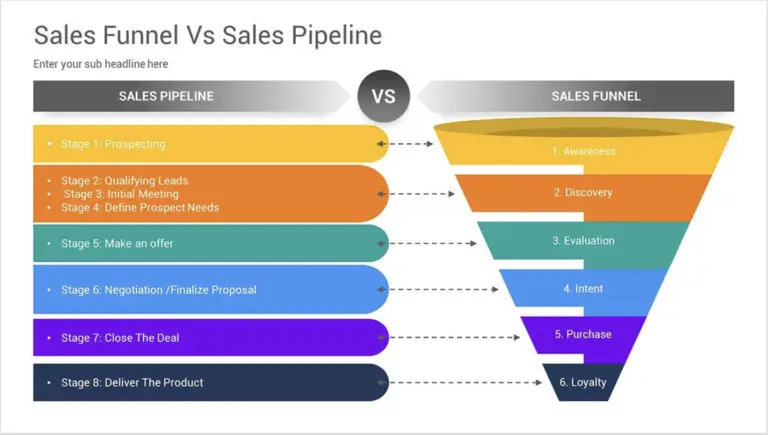 sales funnel