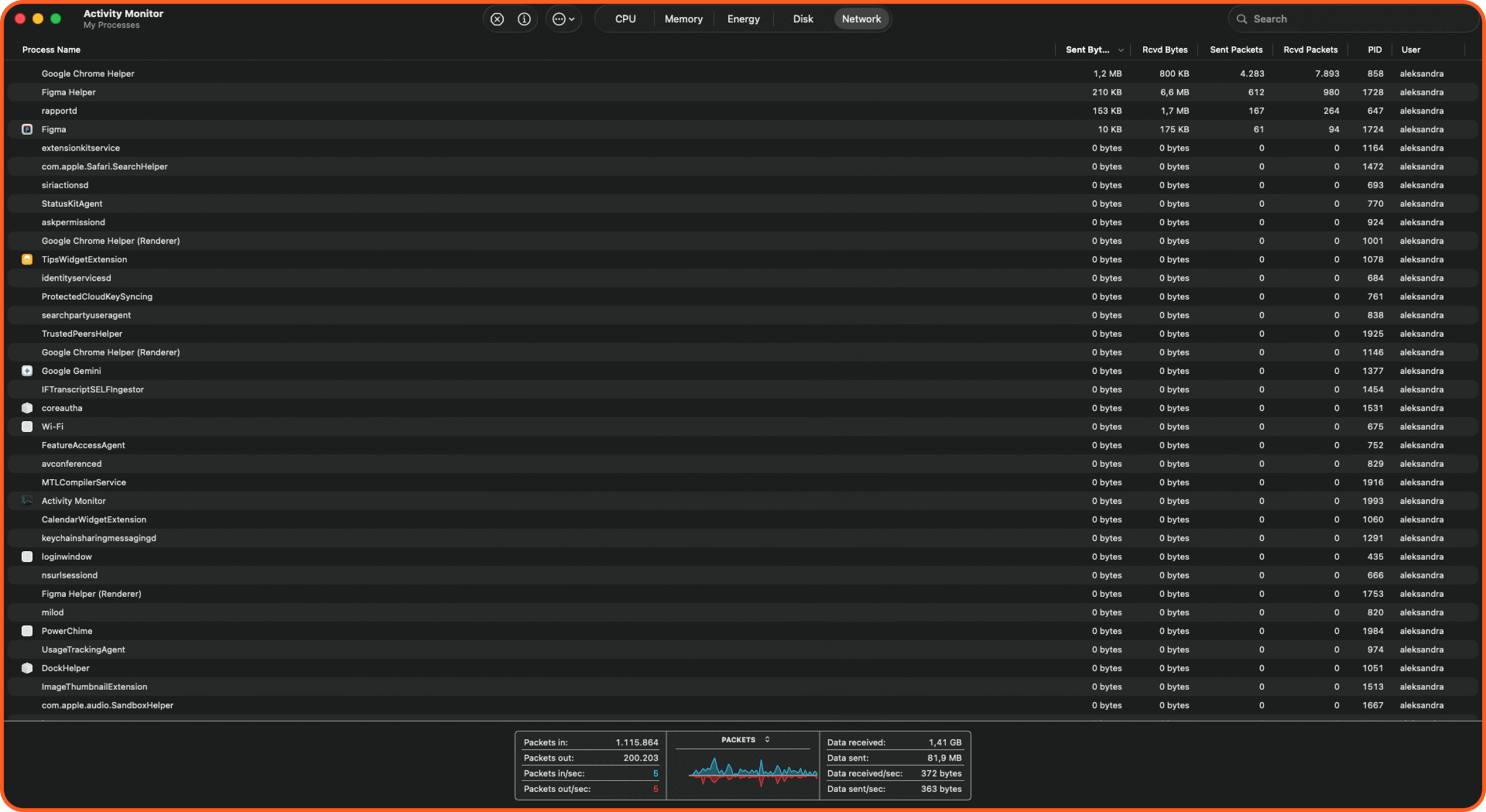 macOS Activity Monitor showing network activity and open background processes. Apple Cybersecurity