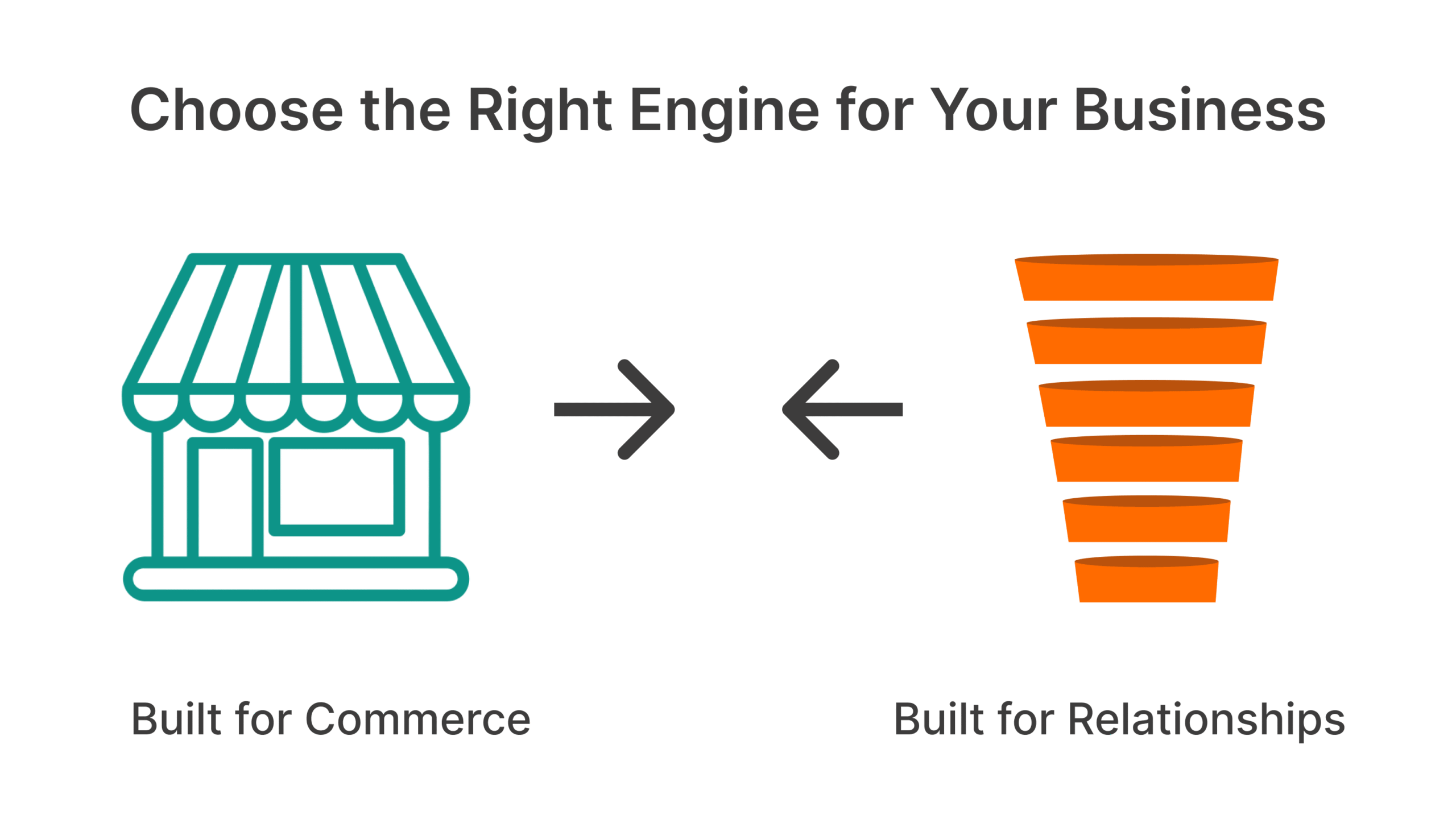 ActiveCampaign vs Klaviyo: Choose the right email engine for your business model